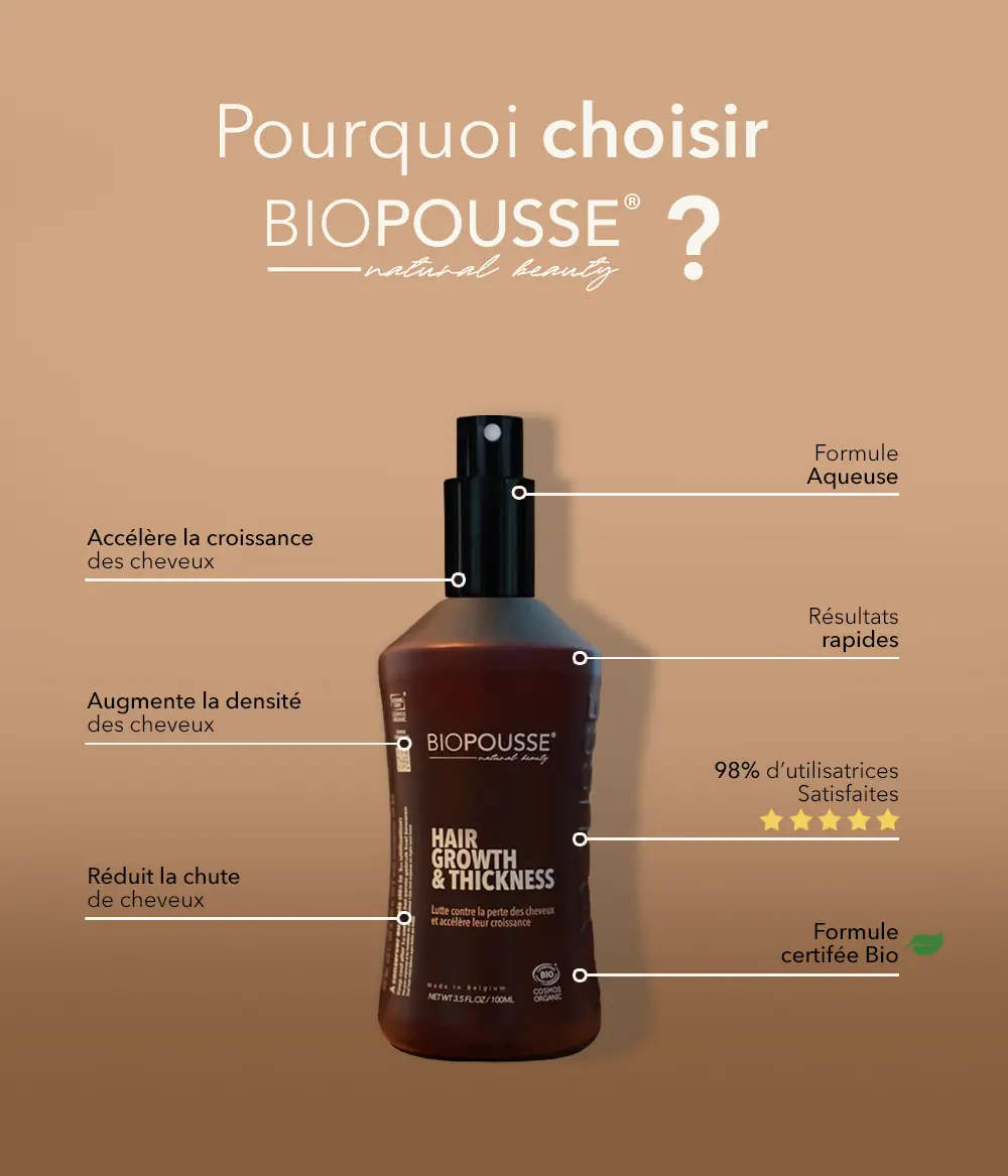 Lotion pousse de cheveux Hair Growth & Thickness accélère la croissance et l'épaississement des cheveux 